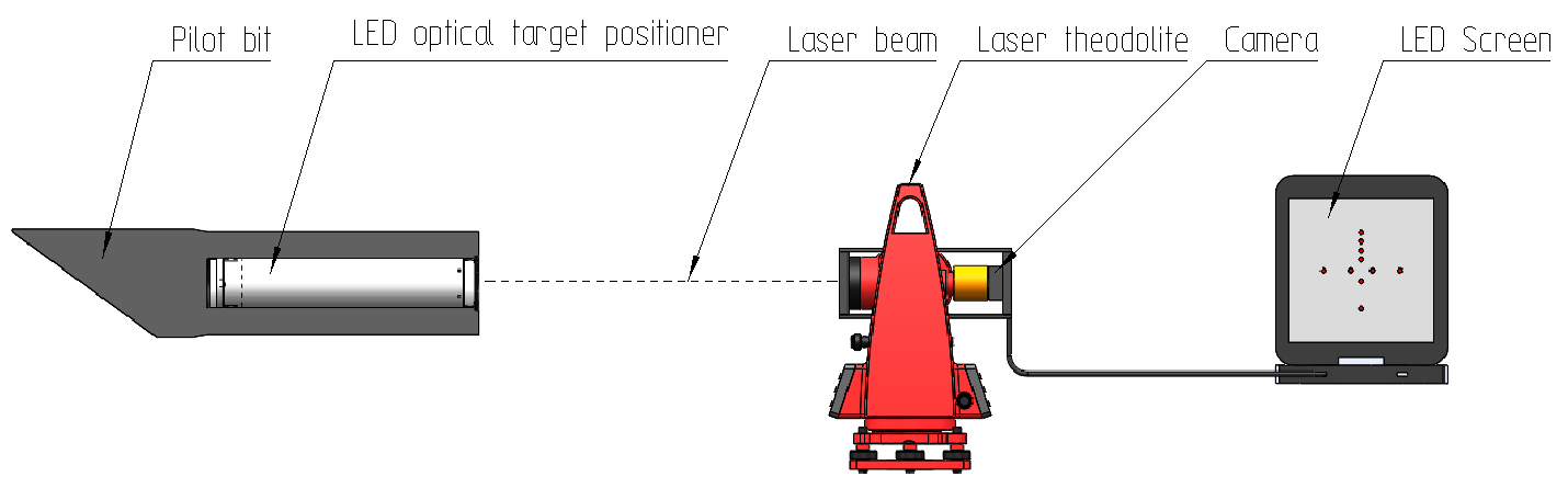 composition of optical imaging guidance system